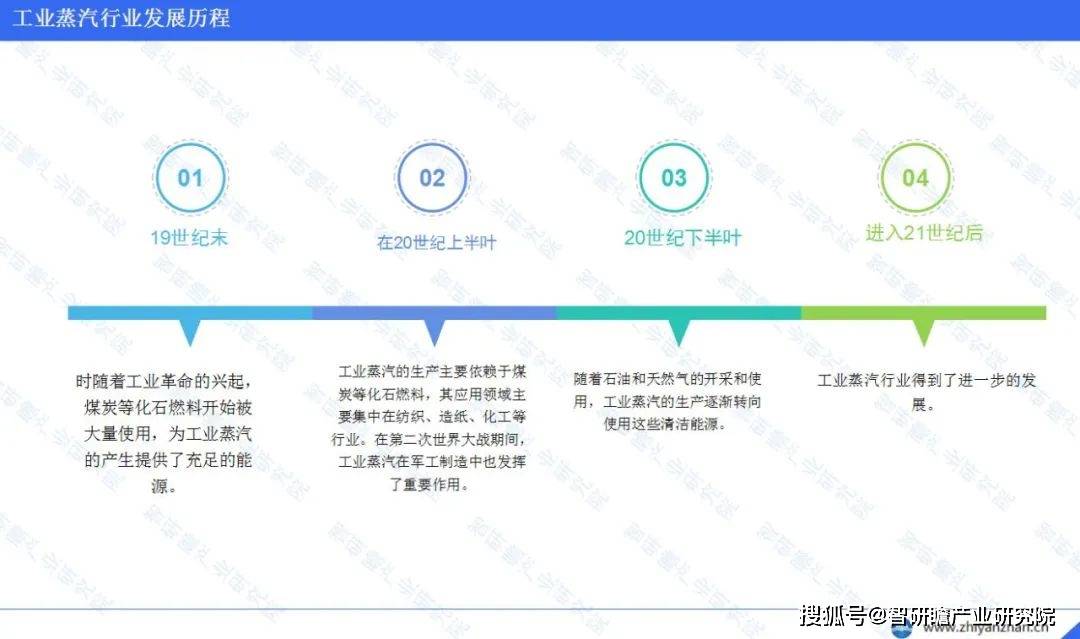 pg麻将胡了2中国工业蒸汽行业报告：热力公司占据最大比例